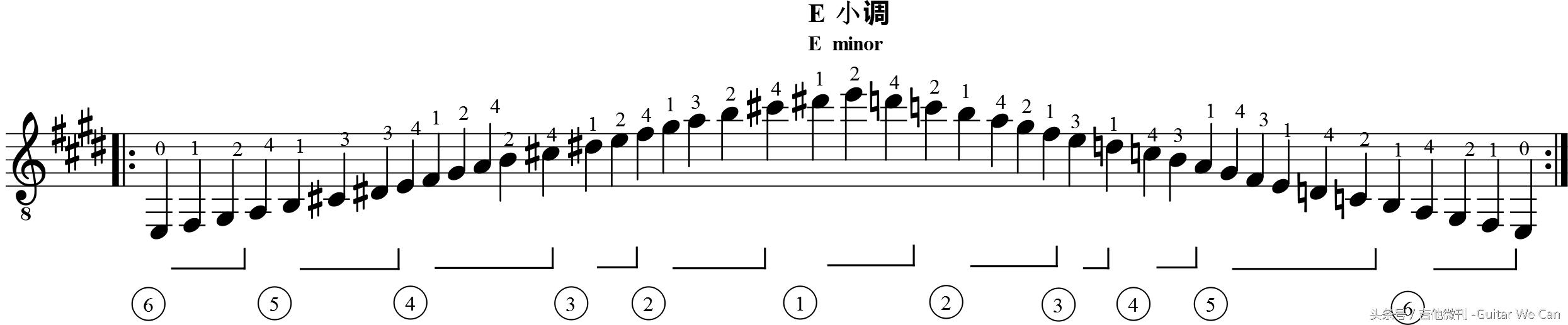 e 小调的关系大调是g 大调,在谱面上它有一个升f 记号.临时记号是c?