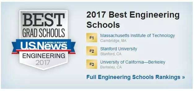 2017年U.S.News美国大学工程学院排名(含学费