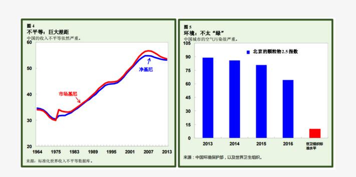 收入不平等对GDP_财政收入占gdp的比重(3)