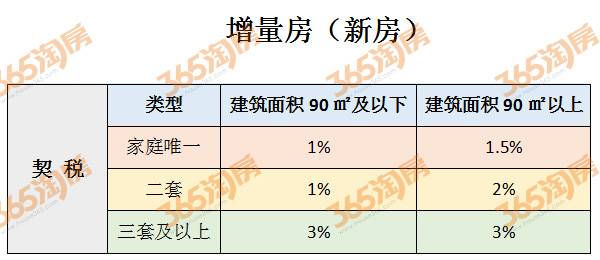 没有房子上海实有人口登记步骤_实有人口管理员工服(2)