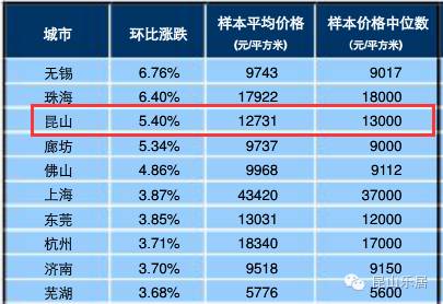 昆山千灯2021人口多少_昆山千灯古镇