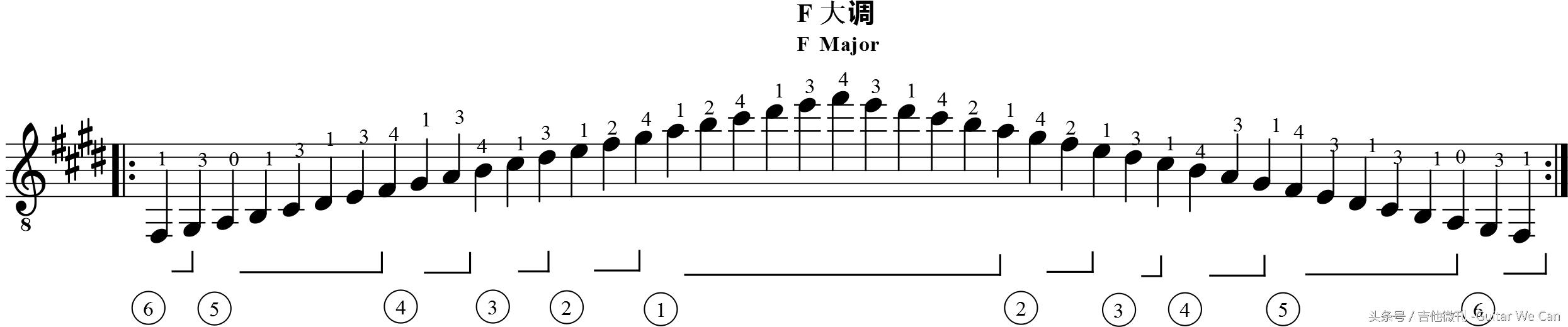 塞戈维亚音阶练习指导(六)   