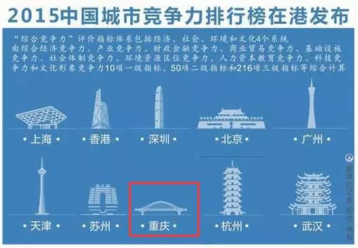 全球一级行政区经济总量排名_全球高考图片(3)