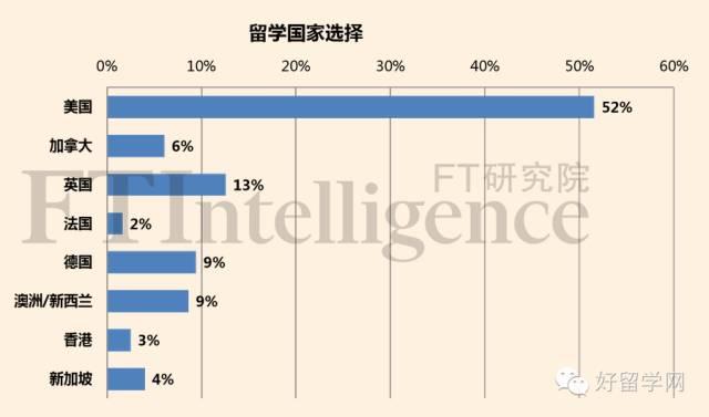 中国本科人口_中国人口(2)