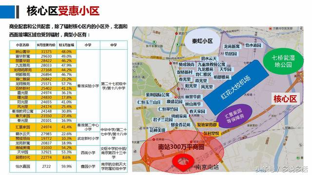 秦淮区人口多少_秦淮区街道分布图