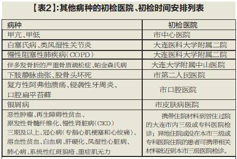 人口补查_人口普查 查房 是要收房产税 会泄露个人隐私(3)