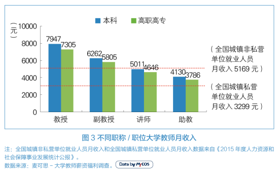 大学讲师工资多少一月