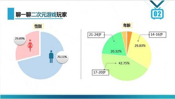 第一步:先了解用户画像