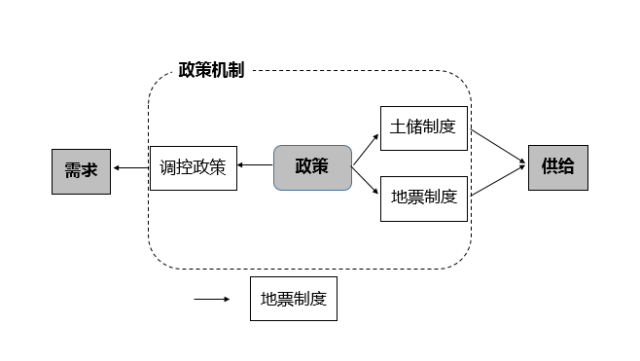 房地产站经济总量的多少_房地产图片(3)