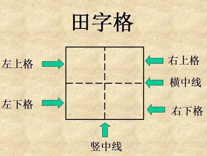 田字格里写数字和汉字的标准(写一手漂亮字从孩子做起)