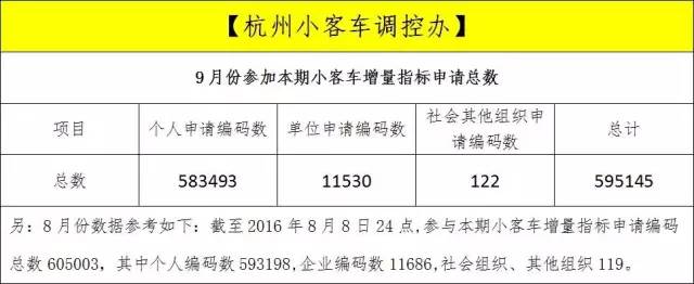 深圳市汽车增量调控管理信息系统_深圳市小汽车增量调控管理实施细则_深圳小汽车增量调控管理信息系统