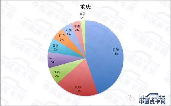 重庆人口与城市化_...问题 材料一 重庆位于长江和嘉陵江交汇处,是我国(2)