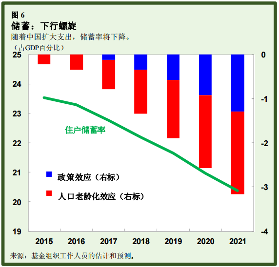 imf预测2025中国经济总量_imf预测2020