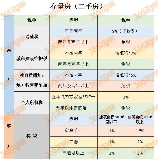 没有房子上海实有人口登记步骤_实有人口管理员工服(3)