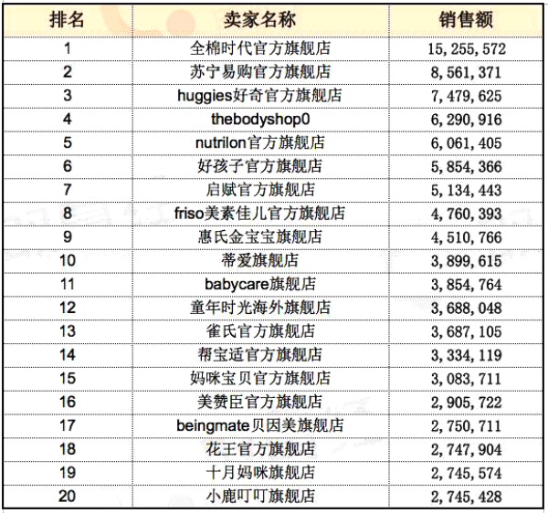 婴儿纸尿裤排行榜10强_艾媒金榜|2021年中国婴幼儿纸尿裤品牌排行Top15