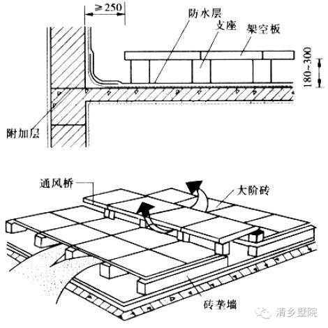 你来建房,我隔热,花小钱做大事!