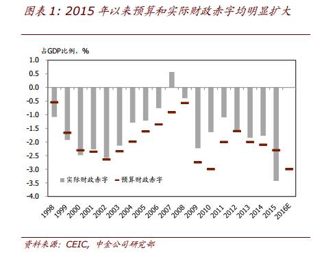 gdp包括金融_罕见 风暴前的狂欢,美国或遭崩盘危机(3)