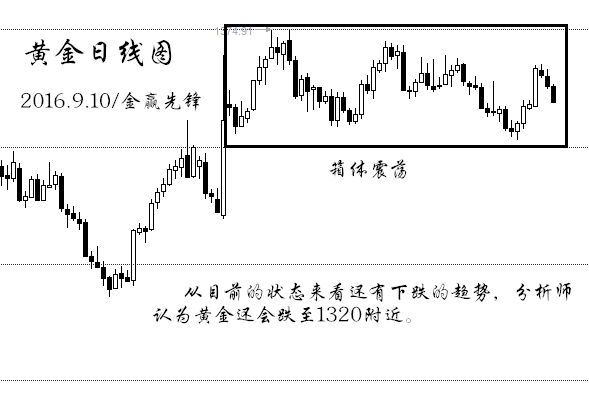 9.10周评现货白银暴跌原因分析及黄金白银下周