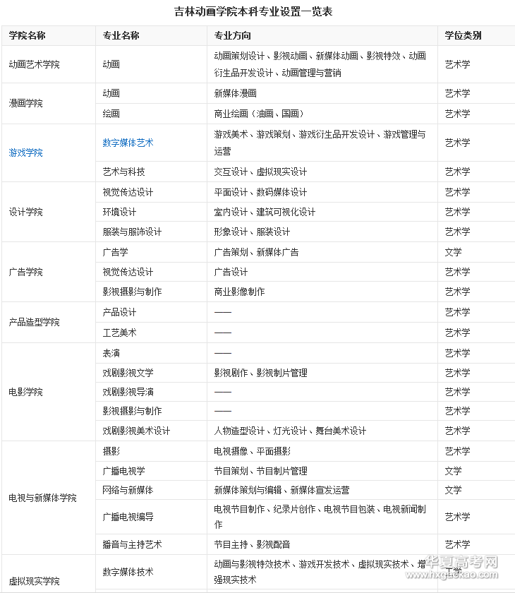 摄影专业学校有哪些盘点2016人气最高12大摄影学校亚新体育(图4)