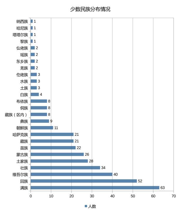 汉族人口比例_为什么四川的汉族人口是中国汉族人口最多的一个省