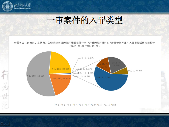 两高司法解释实施3年,打击环境犯罪效果咋样?