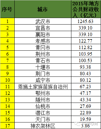 江西省各个市人口排名名_江西省各个市地图(2)