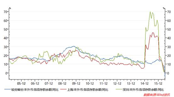 gdp最低的省份2020_中国gdp变化图(3)