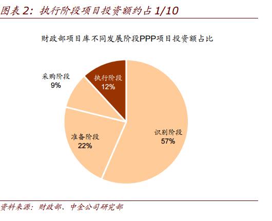 ppp和gdp