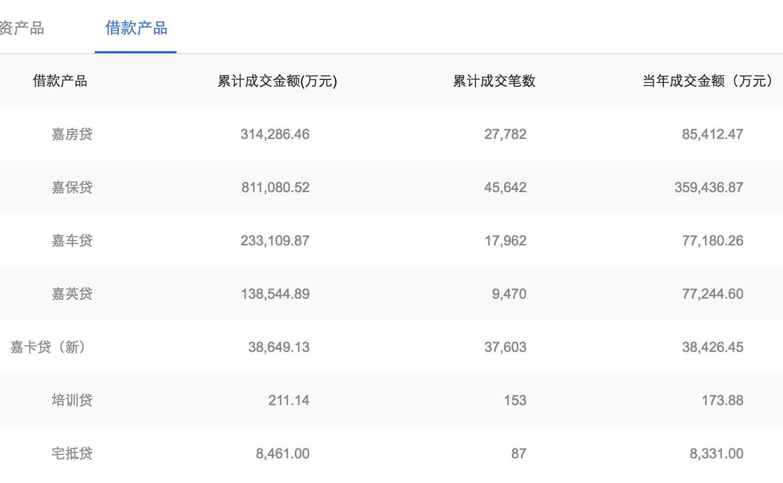 你我贷合规指数高,但借款费率高达40%,风险值