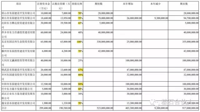 吴江gdp明细_苏州上半年GDP出炉 吴江增幅排名第二,发展势不可挡