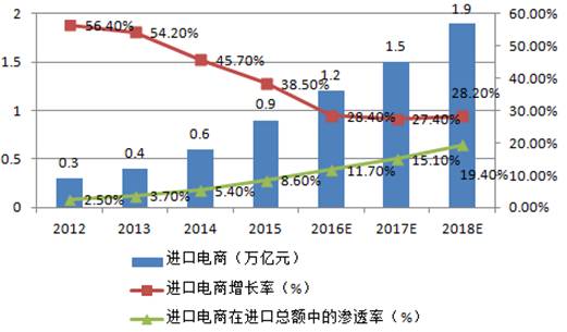 人均gdp与需求(3)