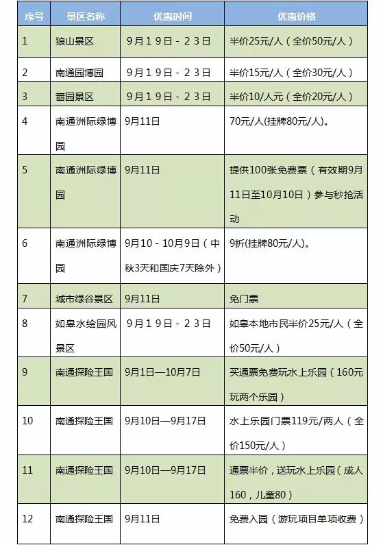 南通登记人口900万_南通万爱主题宾馆房卡