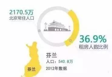 租房人口_天津房租看涨 哪个区涨得最快 1800元能在市里租个啥房(3)