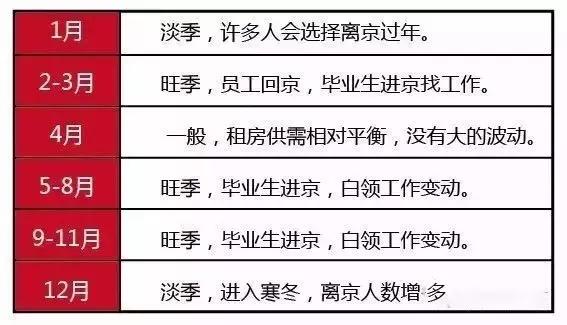 租房人口_天津房租看涨 哪个区涨得最快 1800元能在市里租个啥房(2)