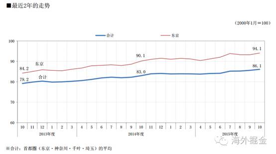 东京都市圈城市群gdp_东京都市圈