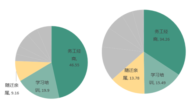 流动人口系统_流动人口无线互动立体管理与服务系统HF LDRK001