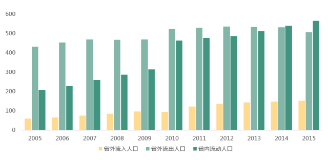 gdp房价_三年后,这些城市的房价或领涨 快看看有没有你家(2)