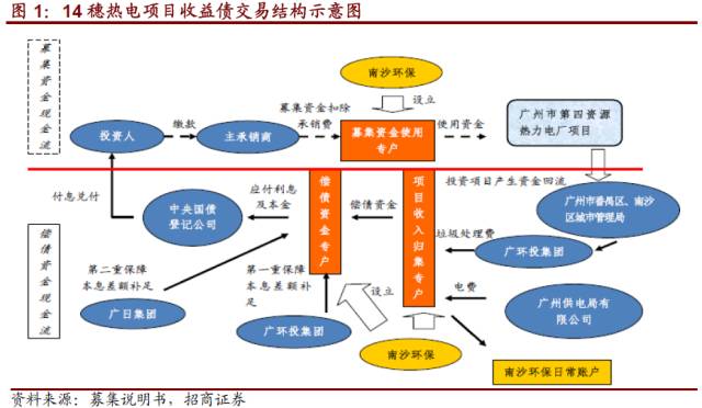 23号公开发行公司债券募集说明书(2015年修订》