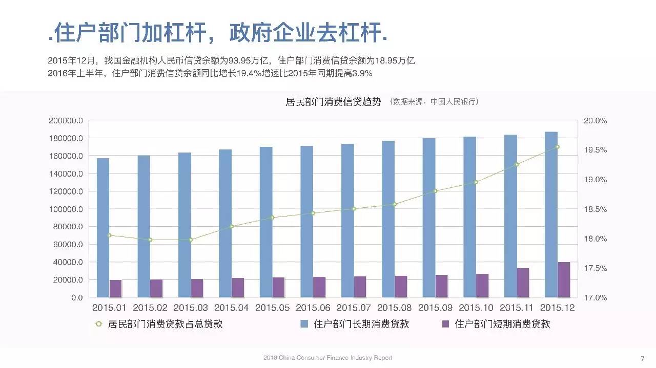 人均生活电力消费对单位GDP能耗_12省市绿色发展报告 京津冀能耗降幅最大,警惕绿色产业同质化竞争(3)