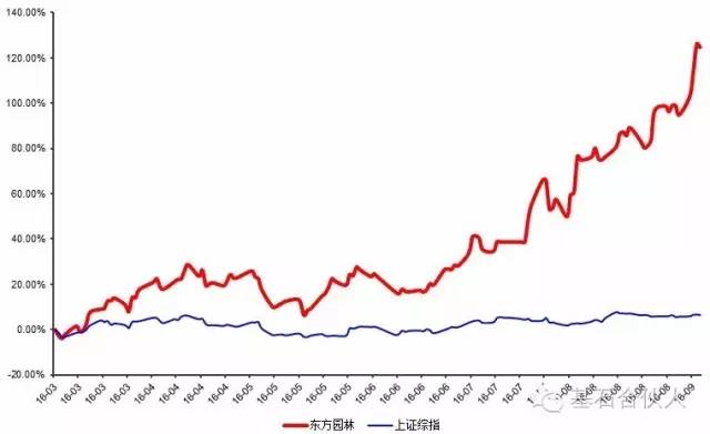 ppp gdp_中国的GDP PPP已经是美国的115 ,为何还不敢全面开动与美国较量(2)