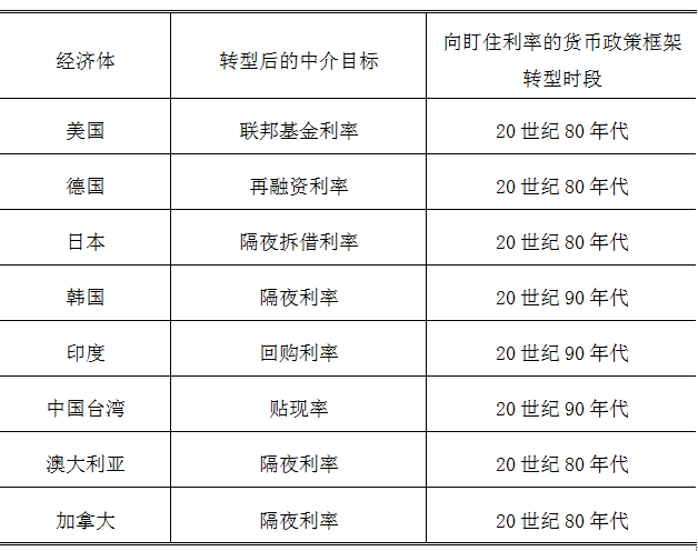 预期收入理论的缺陷_金融聚焦|徐忠：中国稳健货币政策的实践经验与货币政策理论的国...