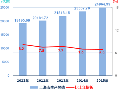 2020年上海gdp总量_2018年各省份gdp总量(2)