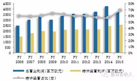 gdp ppp_中国的GDP PPP已经是美国的115 ,为何还不敢全面开动与美国较量