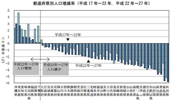 中国人口净增长率_...6 2011年中国人口及其自然增长率变化情况(2)