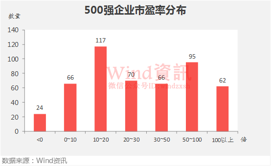 中国上市企业市值500强最新榜单揭晓!-建设银