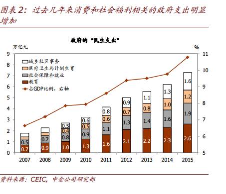 gdp ppp_中国的GDP PPP已经是美国的115 ,为何还不敢全面开动与美国较量