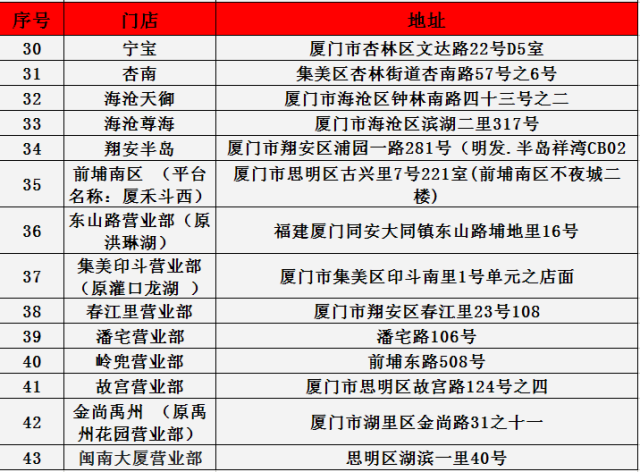 厦门人口密集度_厦门岛内人口密度高于香港新加坡 湖里常住人口最多(3)