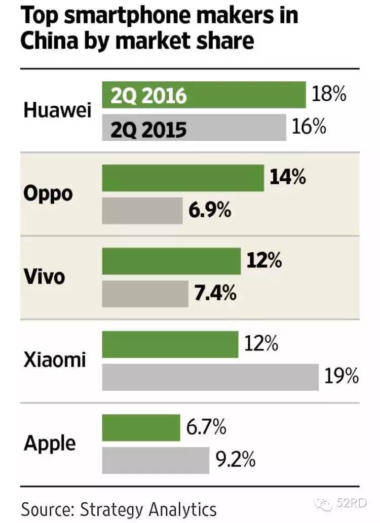 iphone 7不被看好?苹果台湾供应链应声大跌!