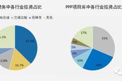 ppp和gdp