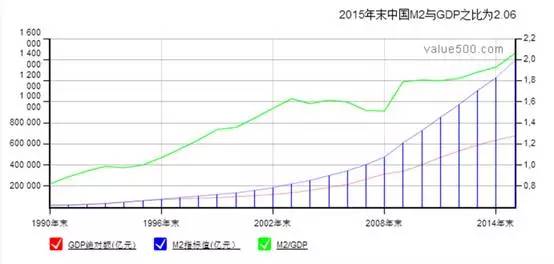 房价gdp比_买房12年狂赚16倍 两套学区房救了1家上市公司